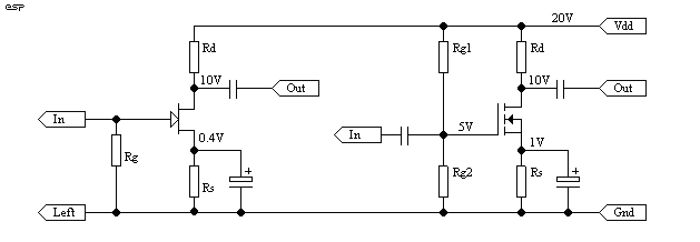 Figure 3.1